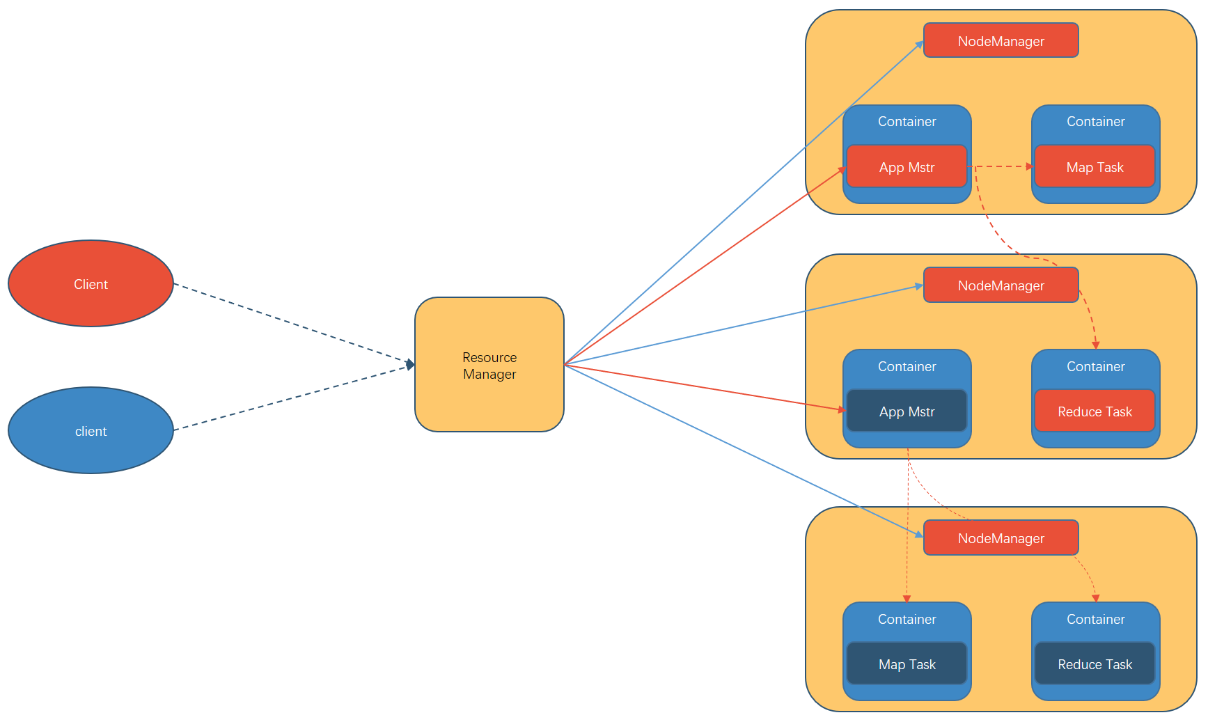 Yarn Architecture