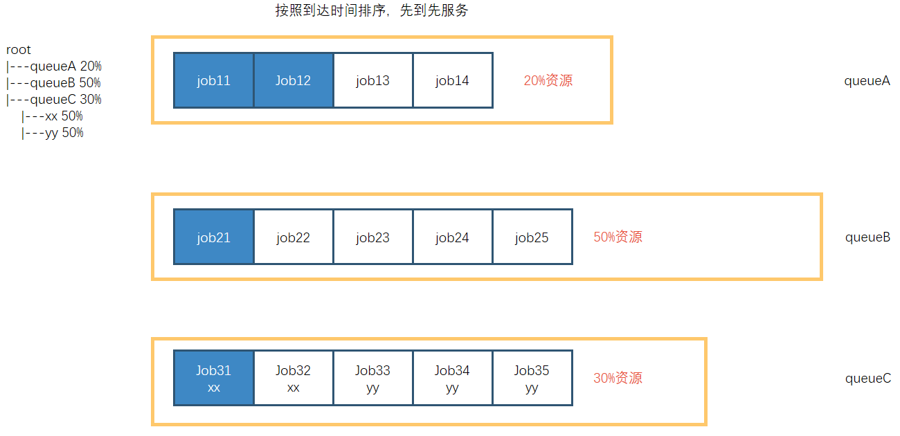 Capacity Scheduler